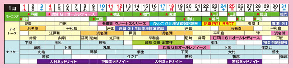 ミニボートピア富士おやま舟券発売スケジュール