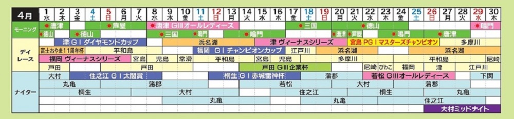 ミニボートピア富士おやま舟券発売スケジュール