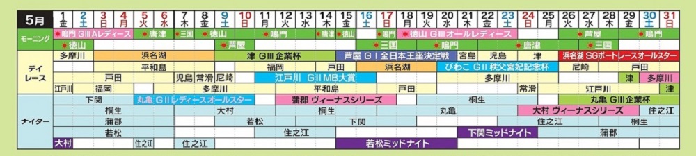 ミニボートピア富士おやま舟券発売スケジュール