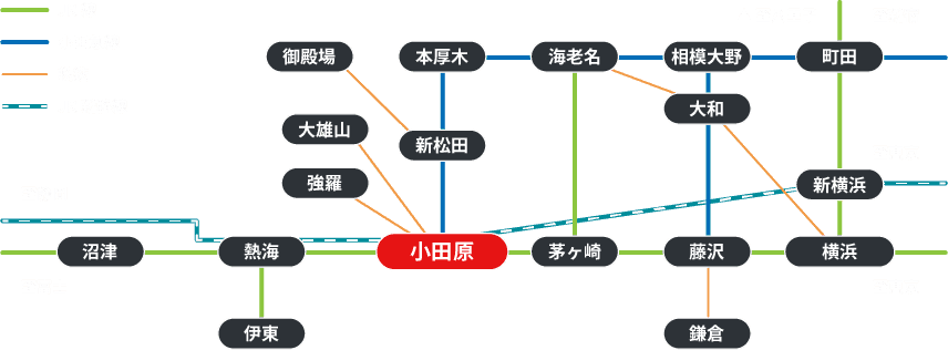 路線図